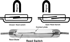 electronics gadjets,switches,نمای داخلی یک سوئیچ مغناطیسی،مگنت سوئیچ